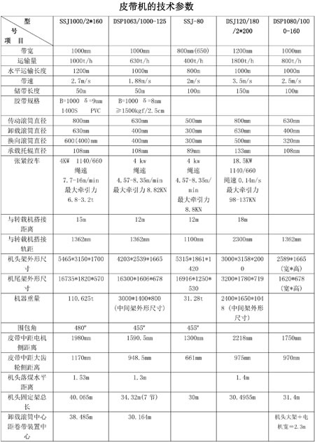 皮帶輸送機(jī)型號(hào)